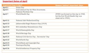 List of Important Days in April 2021