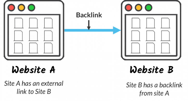 Backlinks