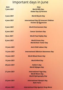 List of Important Days in June 2021