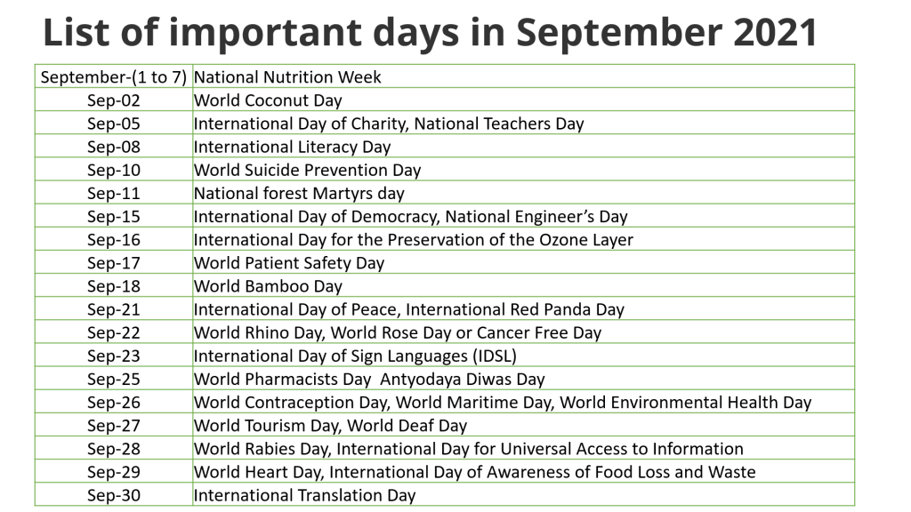 List of important days in September